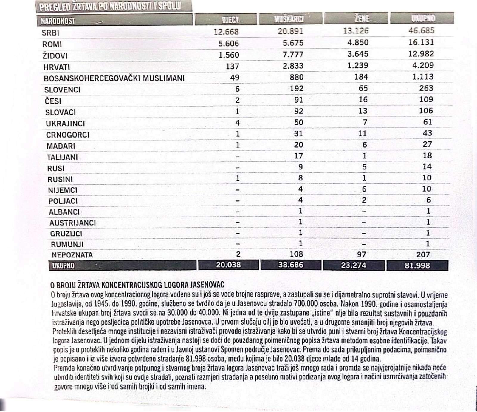 popis žrtava Jasenovca.jpg - Sjećanje za budućnost: Jasenovac i dostojanstvo zajedničkog pamćenja